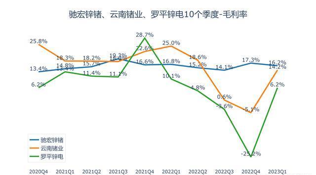 罗平锌电：2025年亏损1.78亿元
