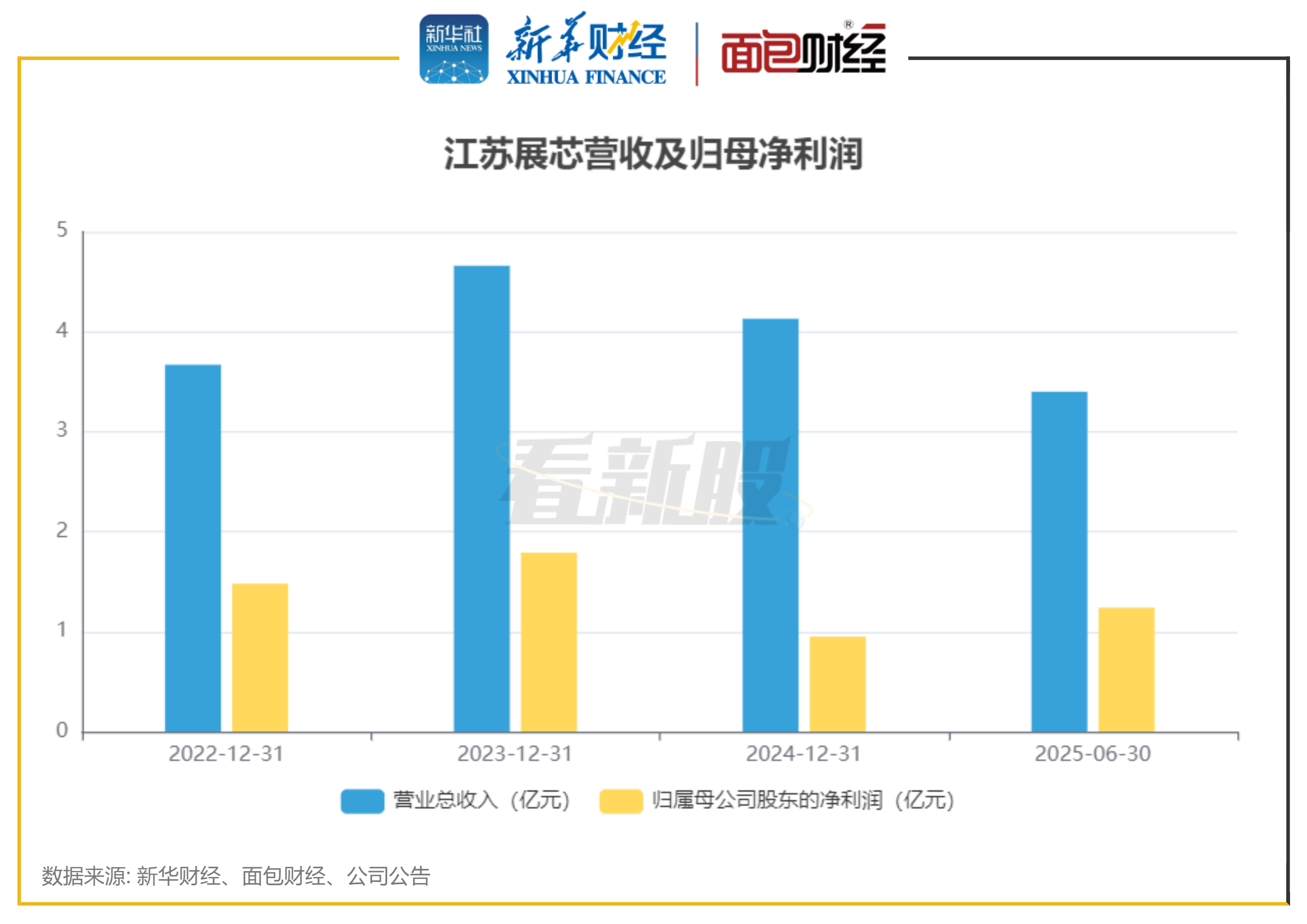 朗科智能：2025年净利润同比下降82.19% 拟10派0.3元