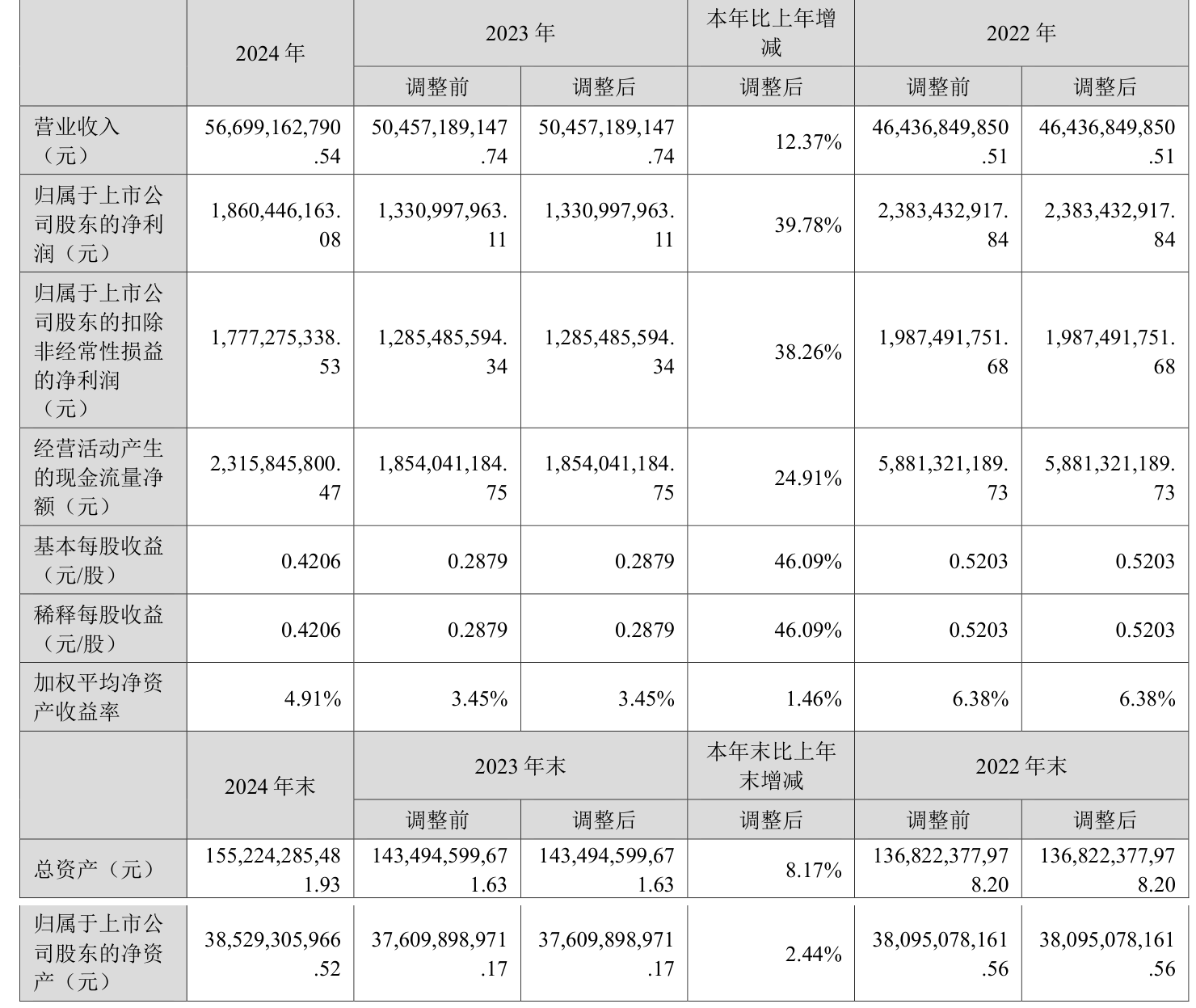 朗科智能：2025年净利润同比下降82.19% 拟10派0.3元