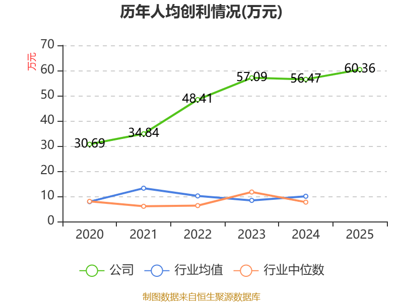 中粮科技：2025年净利润同比增长52.68% 拟10派0.3元