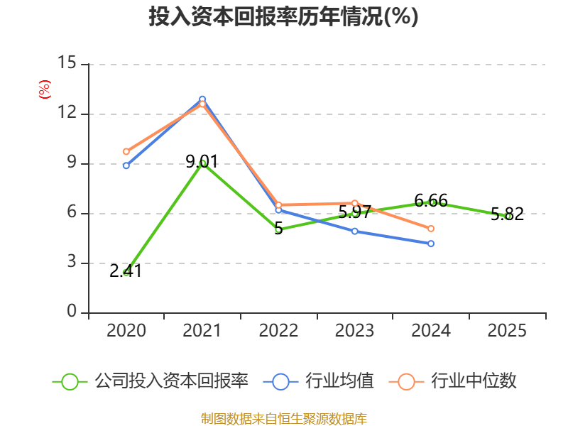中粮科技：2025年净利润同比增长52.68% 拟10派0.3元