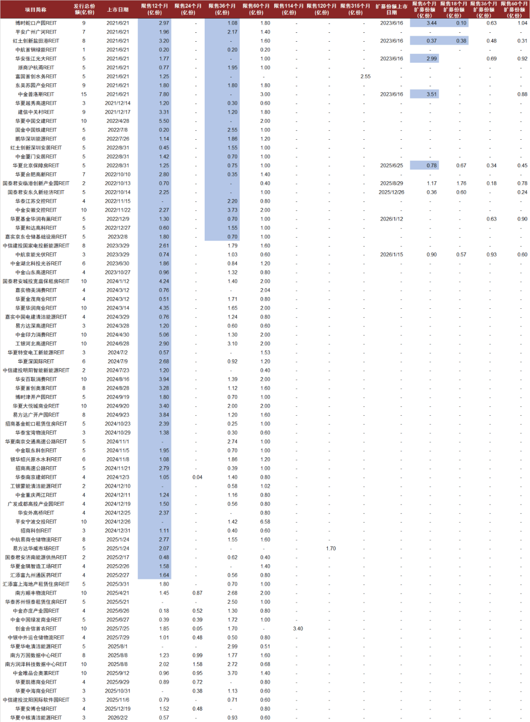 多只债基入局公募REITs 新资金能否激活市场？