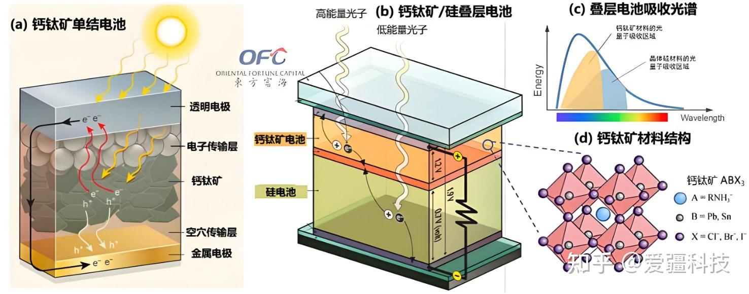迈为股份与康叶光能达成钙钛矿叠层电池整线合作