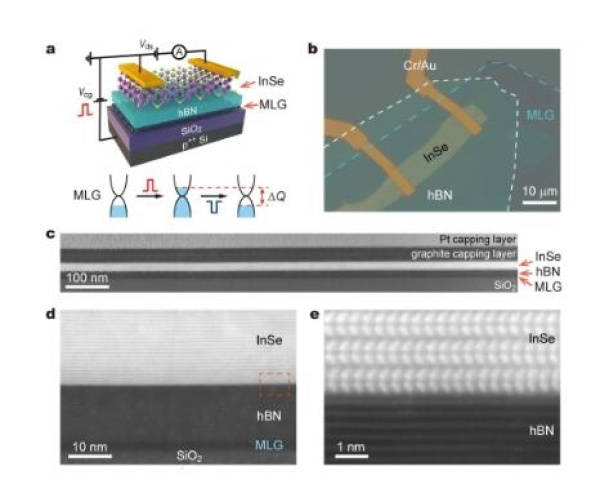 苏州科达获得发明专利授权：“图像锐化方法、系统、设备及存储介质”
