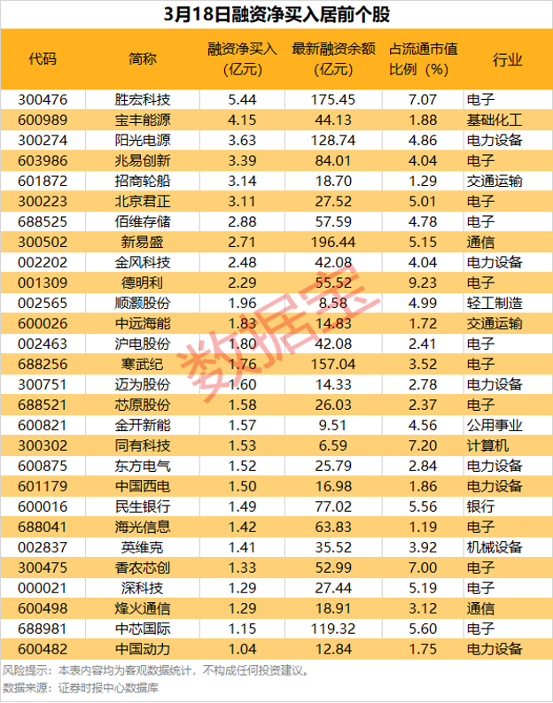 本周多只市场热门股接受超百家机构调研