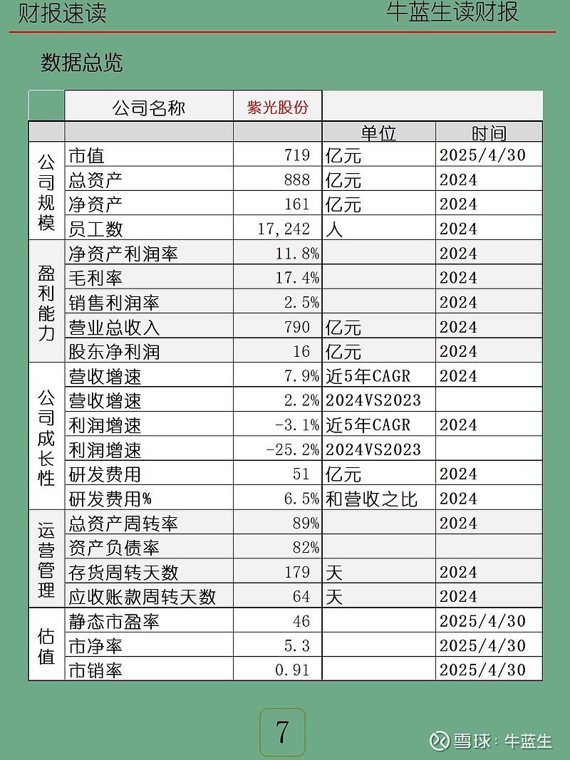 新光光电（688011）2026年一季报简析：增收不增利，存货明显上升