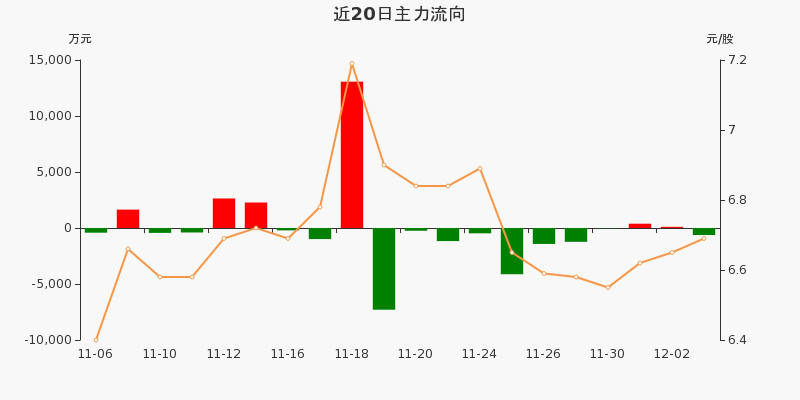 仁和药业（000650）2025年年报简析：净利润同比下降18.41%