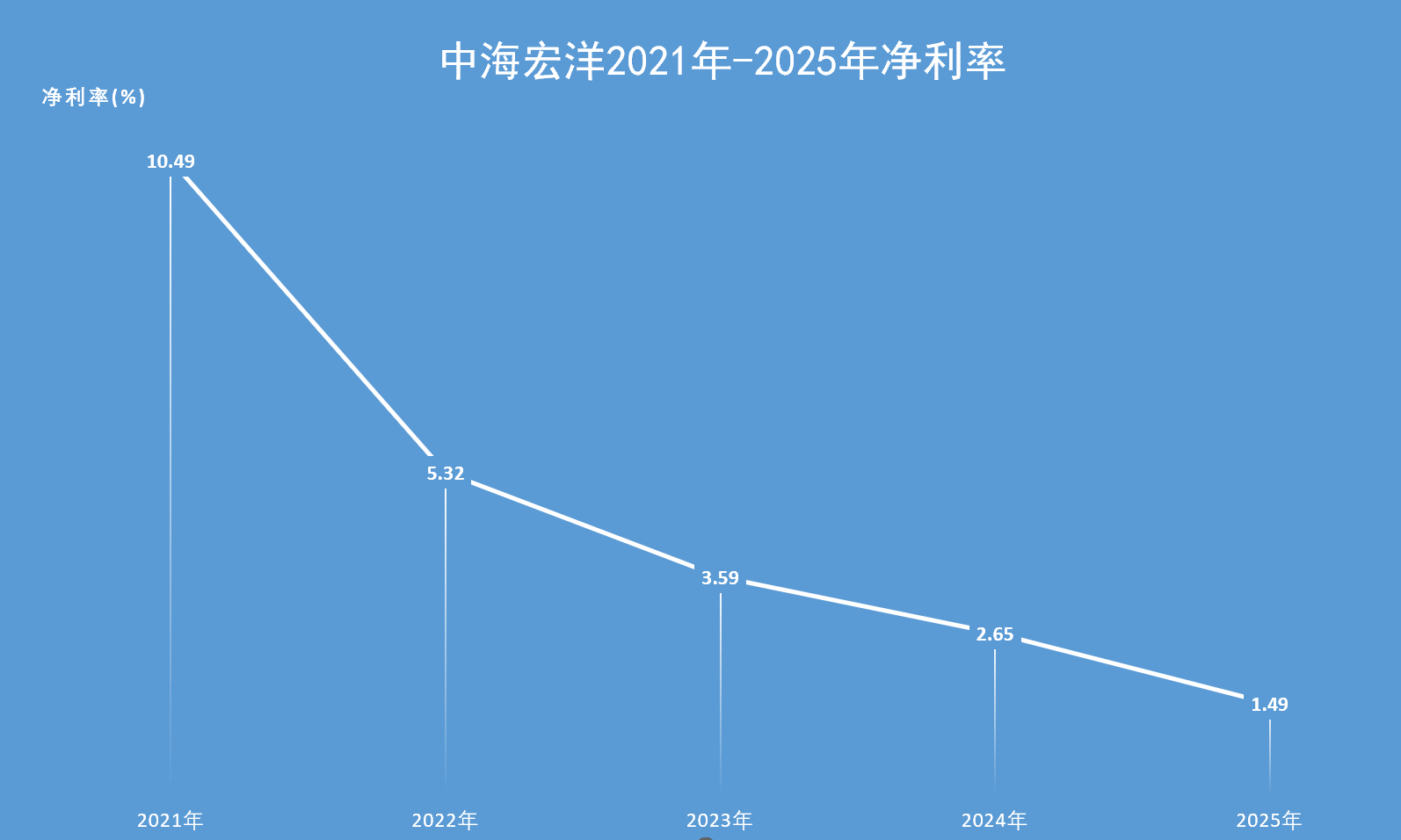 仁和药业（000650）2025年年报简析：净利润同比下降18.41%