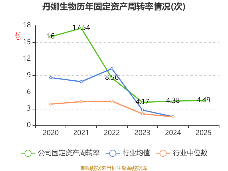 东北证券：2025年净利润同比增长66.13% 拟10派1.5元