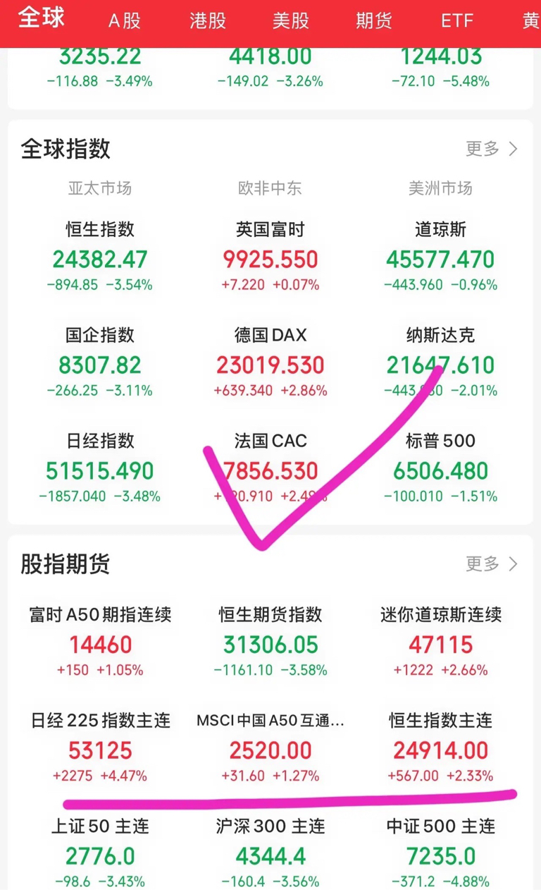 富时A50期指连续夜盘收涨0.17%，报15635点