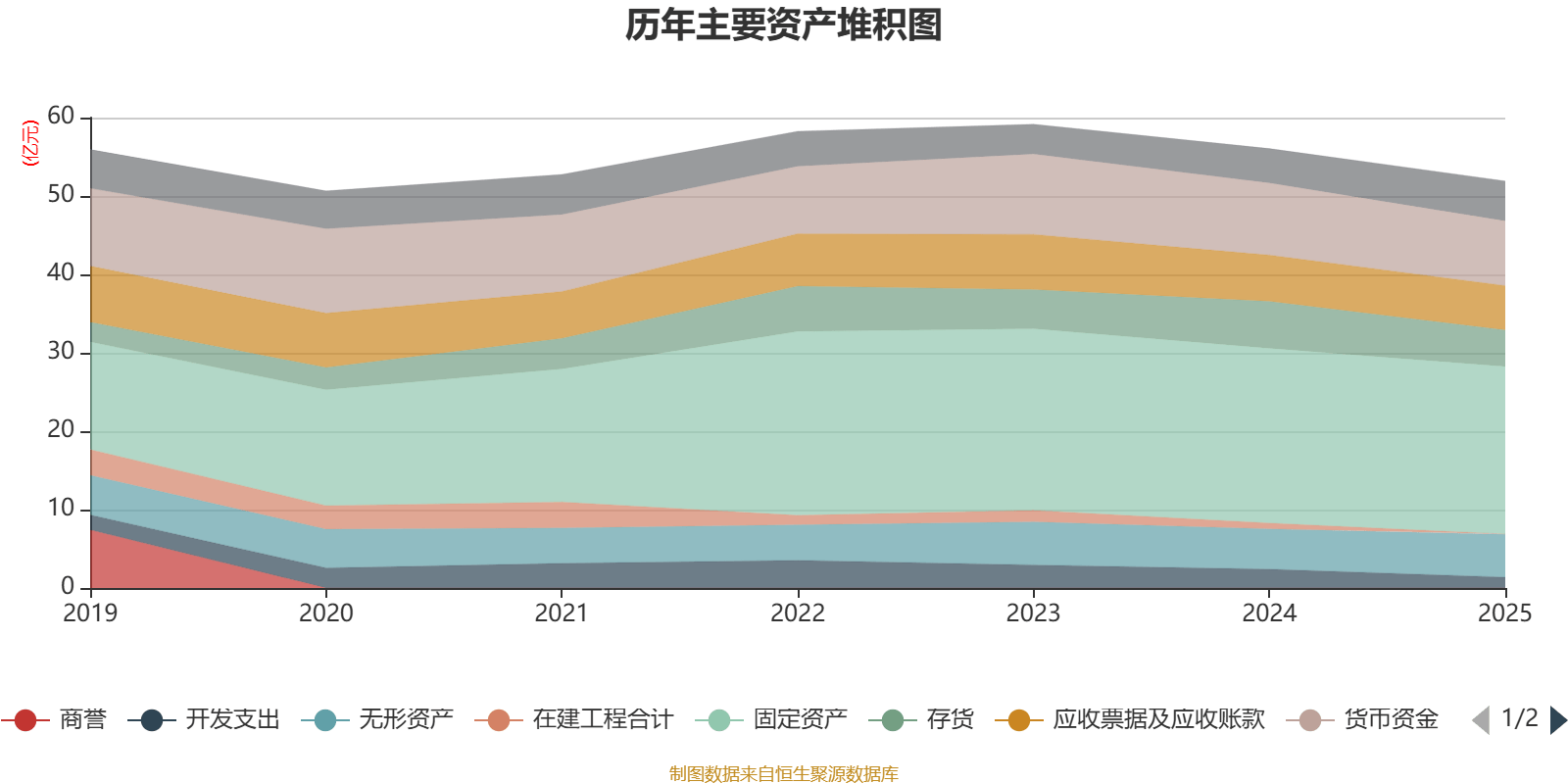 上海物贸（600822）2025年年报简析：净利润同比下降42.32%，三费占比上升明显