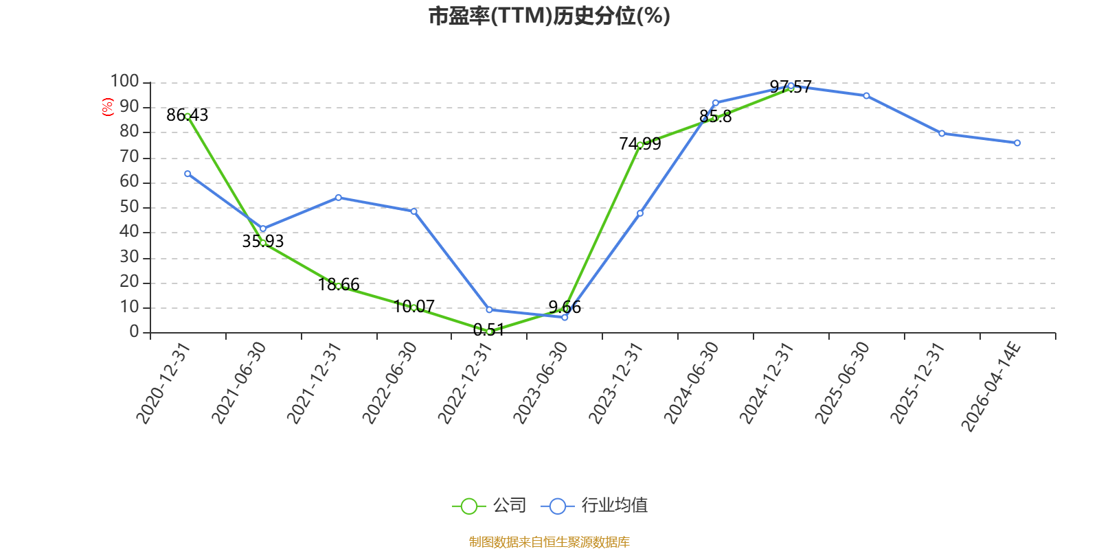 【业绩速递】多家公司净利翻番，最高增近8000%