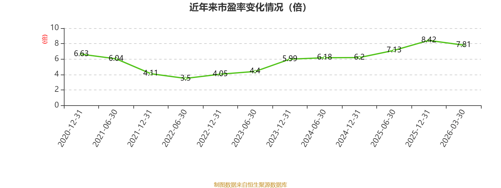 雅化集团：2026年第一季度净利润约3.39亿元，同比增加310.87%