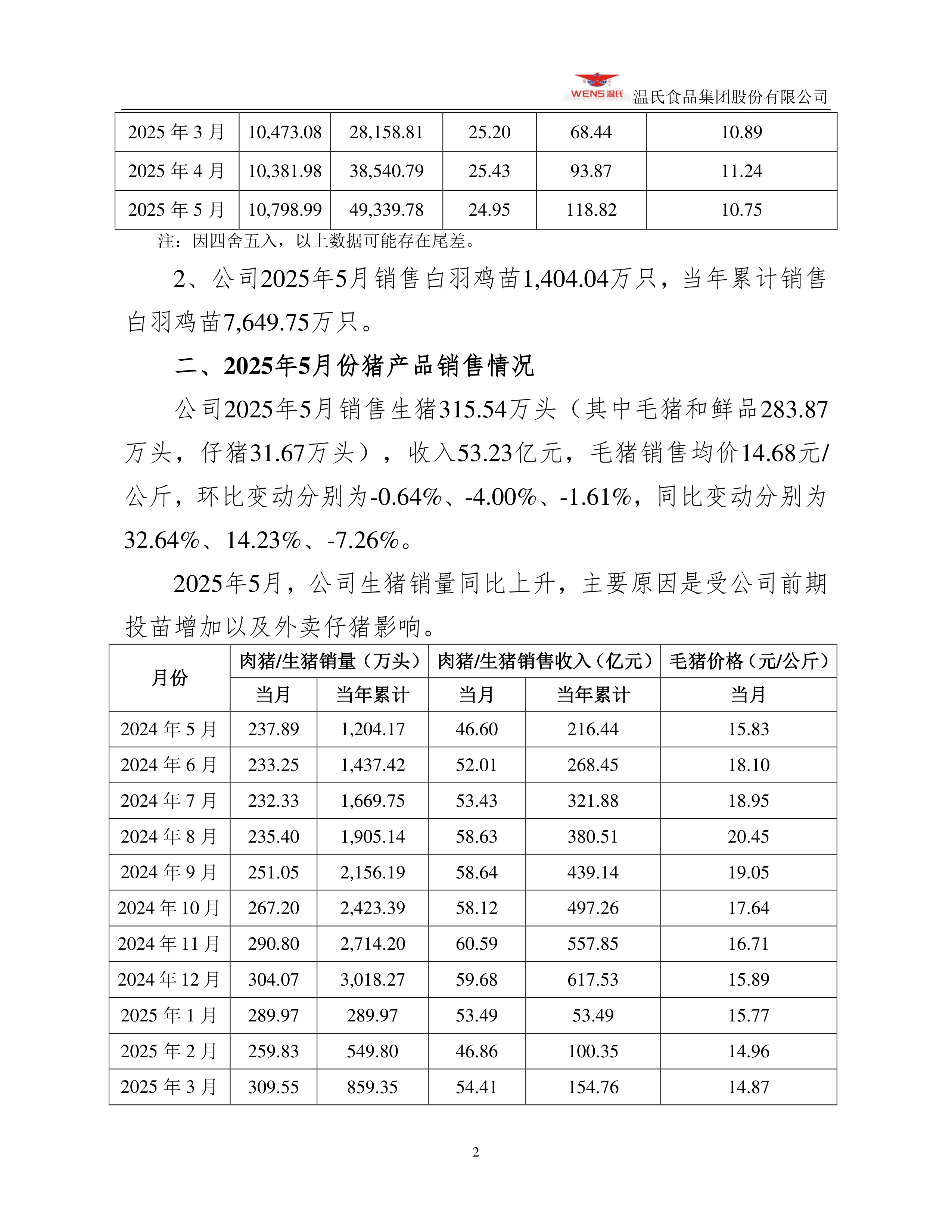 欧派家居（603833）2025年年报简析：净利润同比下降23.18%，公司应收账款体量较大