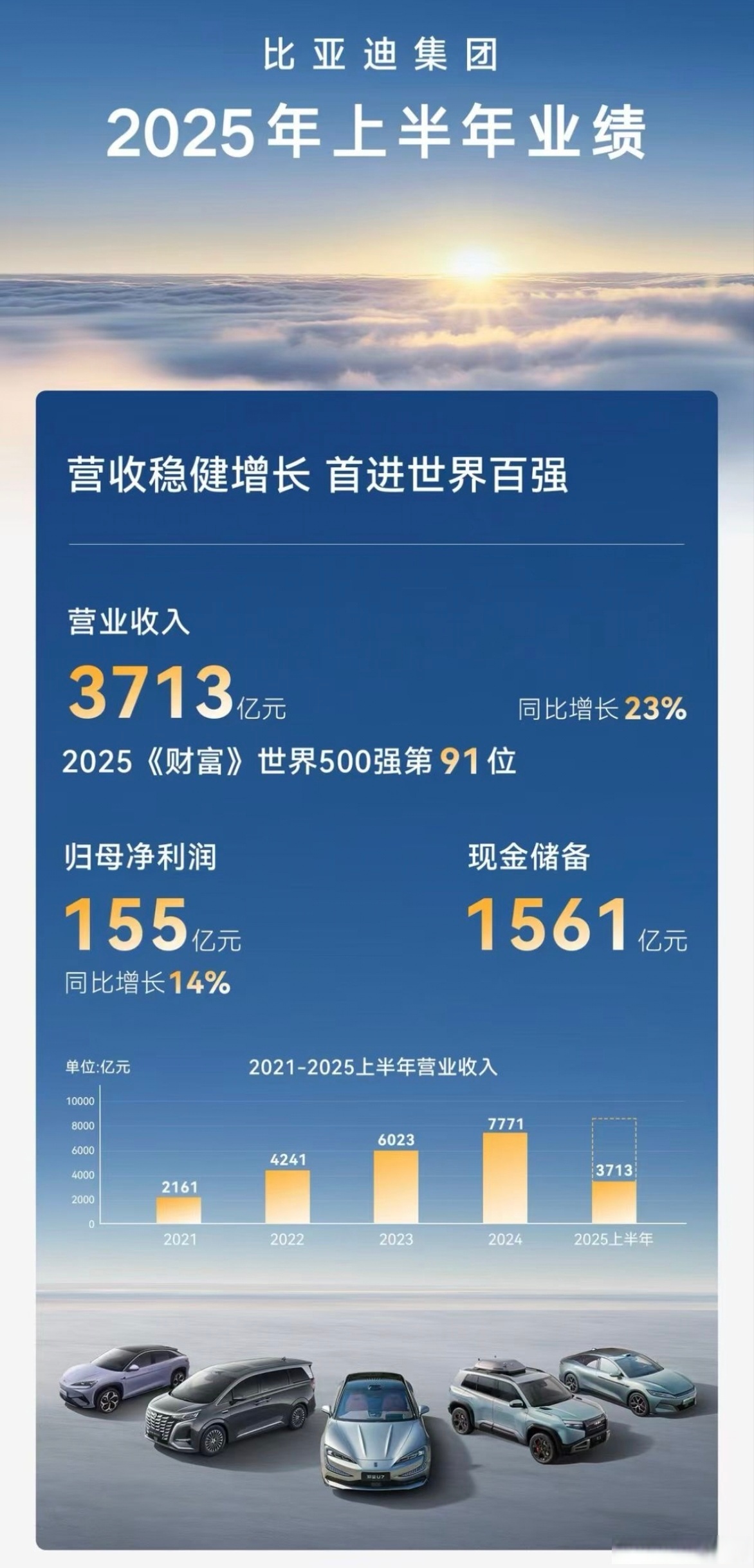 金风科技：一季度净利润9.07亿元 同比增长59.65%