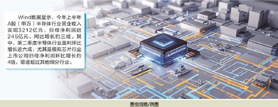 模拟芯片“一哥”业绩大超预期！A股绩优高增长公司出炉