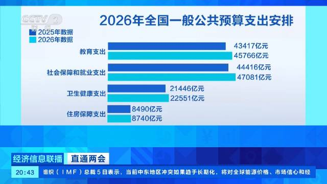 财政部拟发行2026年超长期特别国债（三期）