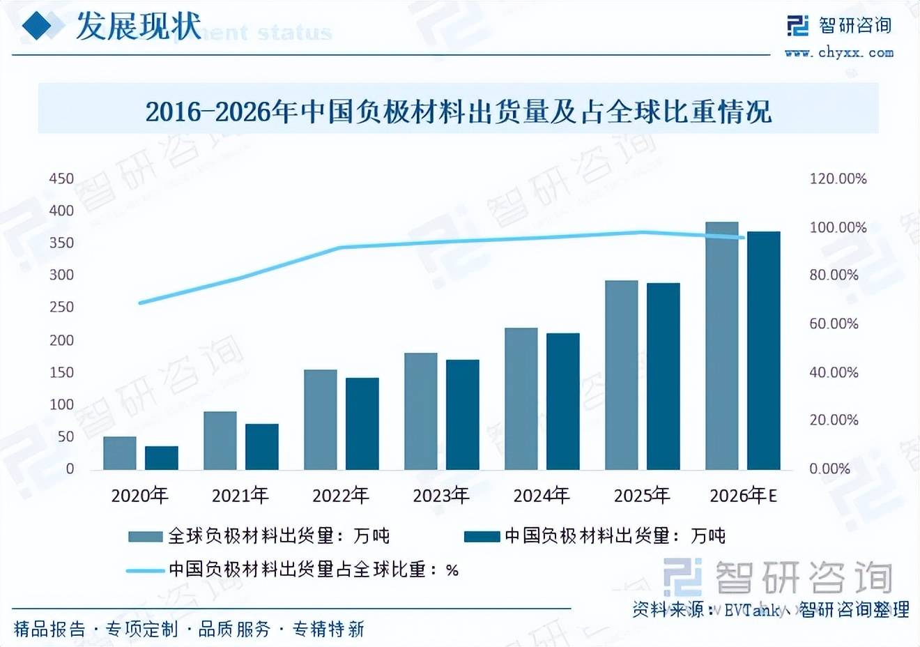 人保伴您前行,人保财险政银保 _2026再生纤维行业发展现状及市场、趋势分析