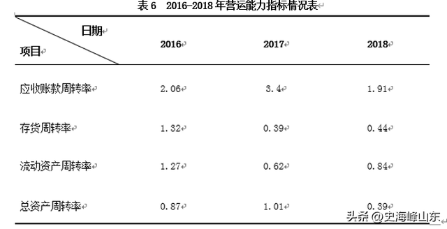 新宁物流（300013）2026年一季报简析：营收净利润同比双双增长，公司应收账款体量较大