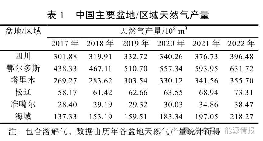 我国油气供应保障情况如何？国家能源局回应