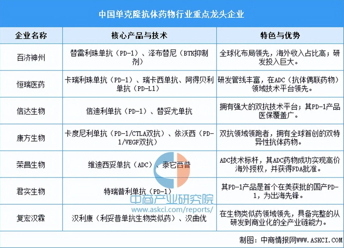 2025-2030年中国生物芯片市场全景解析：发展现状、供需格局与投资趋势前瞻_人保财险政银保 ,人保有温度
