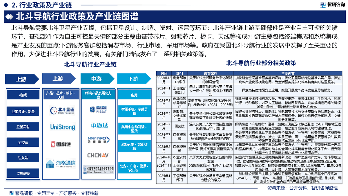 2025-2030年中国生物芯片市场全景解析：发展现状、供需格局与投资趋势前瞻_人保财险政银保 ,人保有温度
