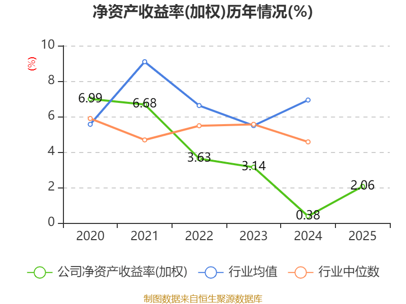 东威科技：2025年净利润同比增长74.58% 拟10派2元