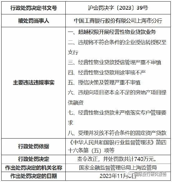 前高后低！财通证券第四季度净利大降31% 18个月连收6张监管罚单