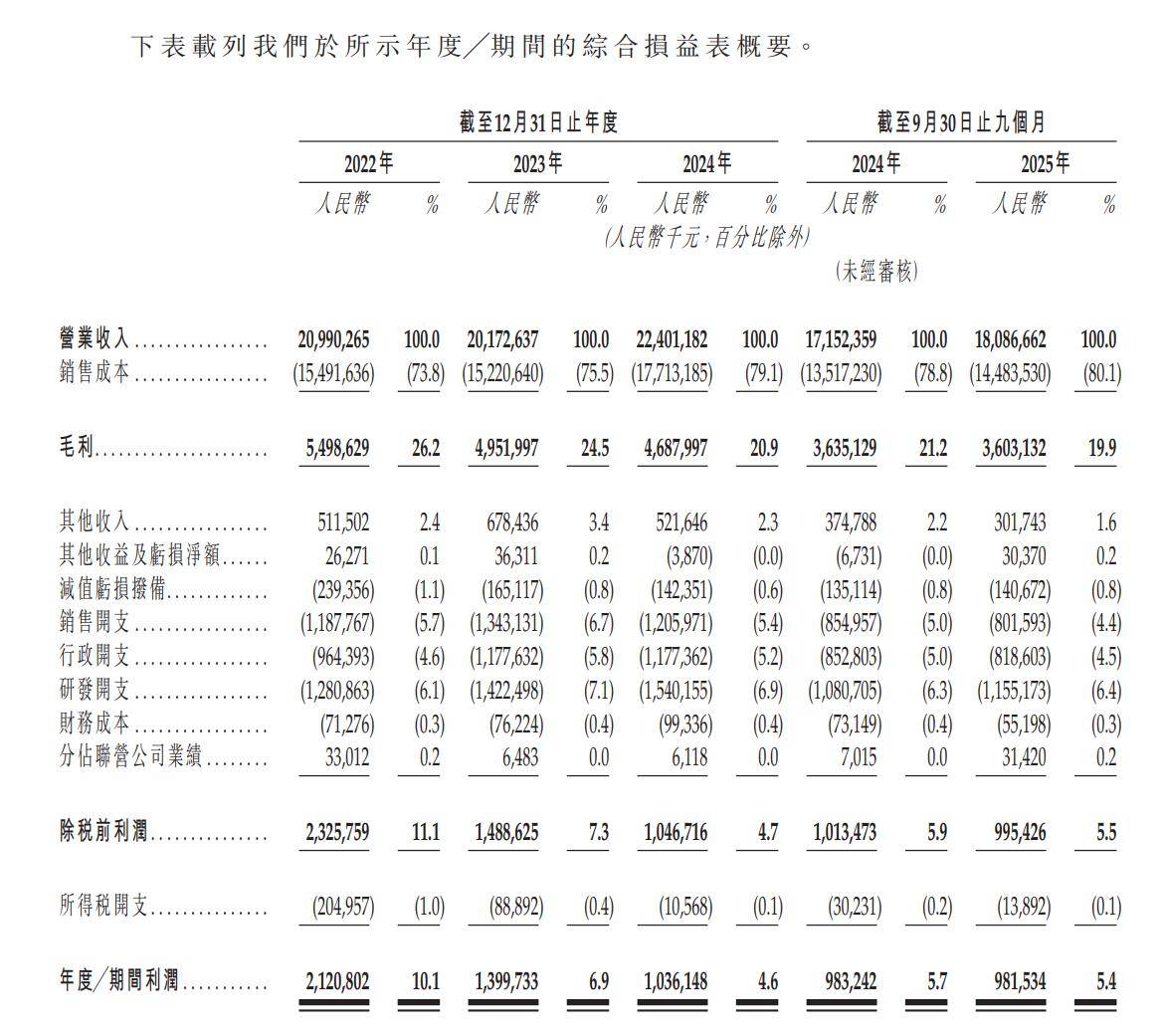 清溢光电（688138）2026年一季报简析：营收净利润同比双双增长，公司应收账款体量较大