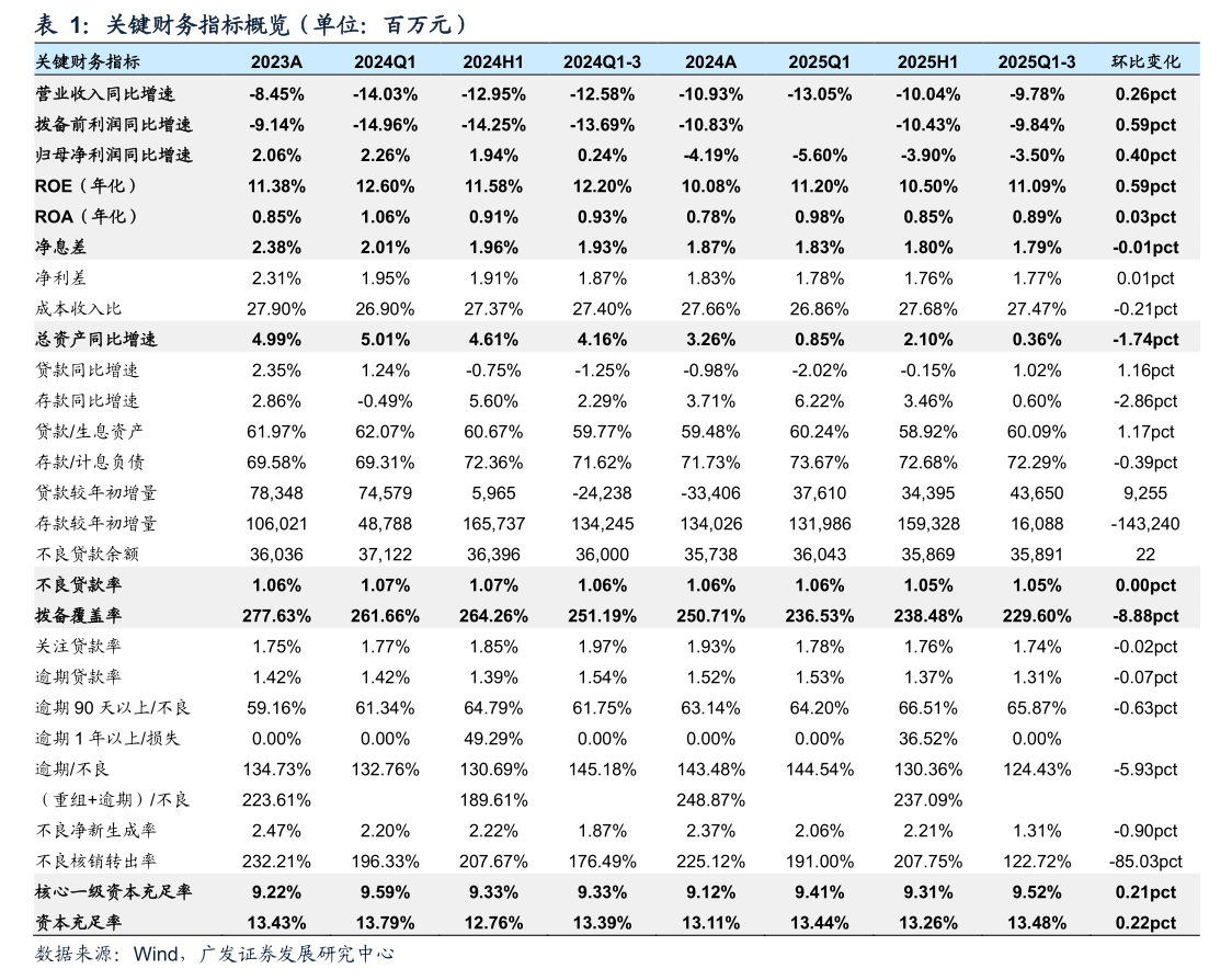 泰永长征：2025年度，公司计提各项资产减值准备合计3840.87万元