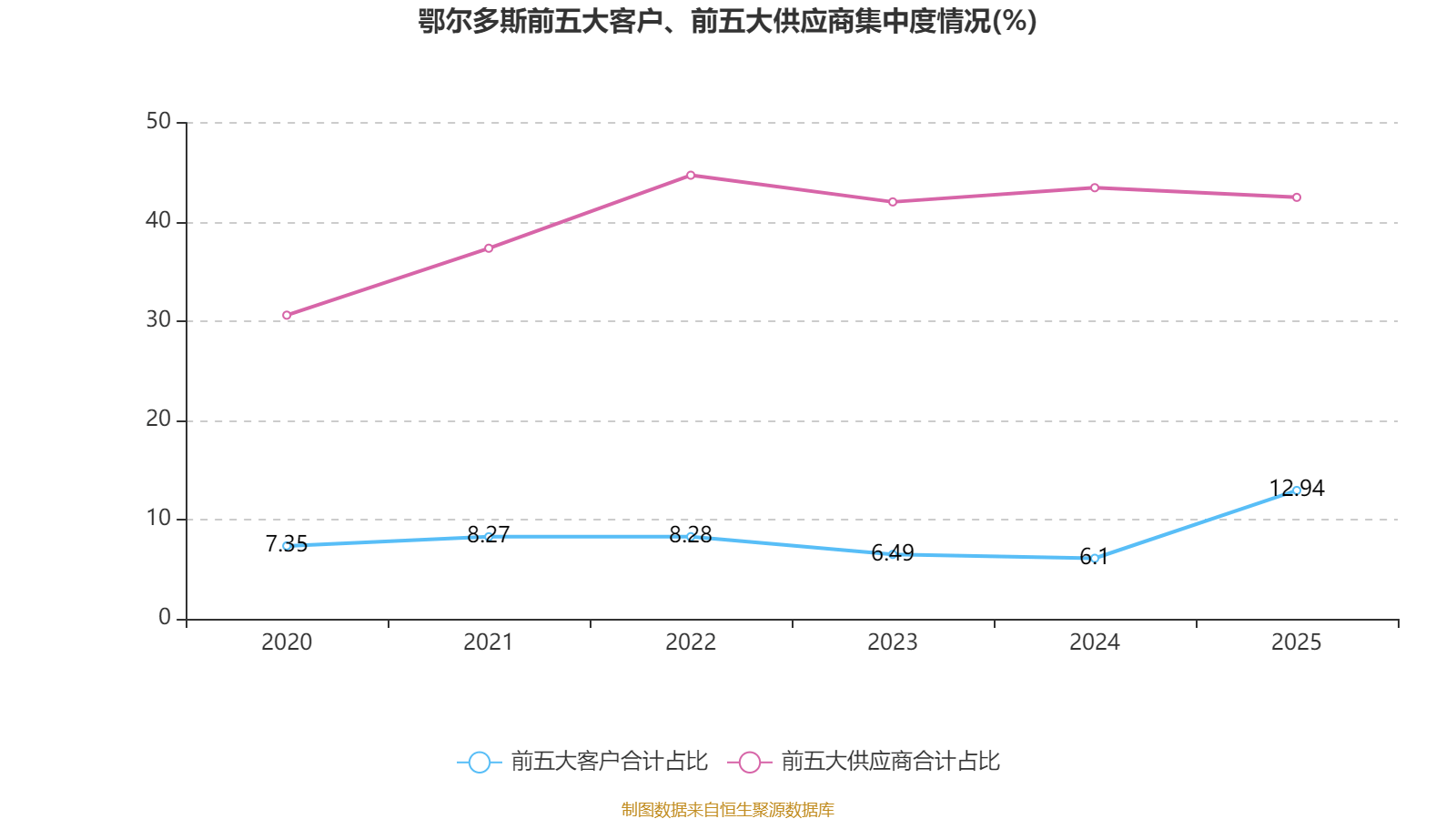 子公司陷重大异常交易计提减值准备1.54亿元，纵横通信2025年净利润下滑964%