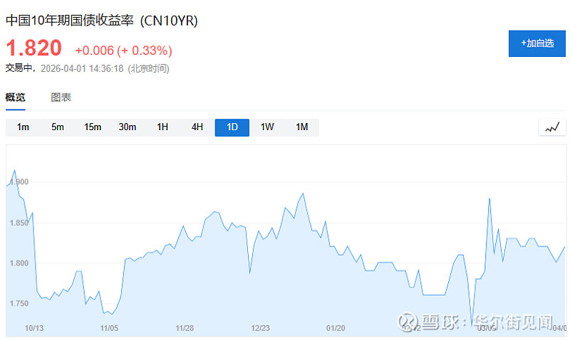 法国10年期国债收益率涨3.8个基点
