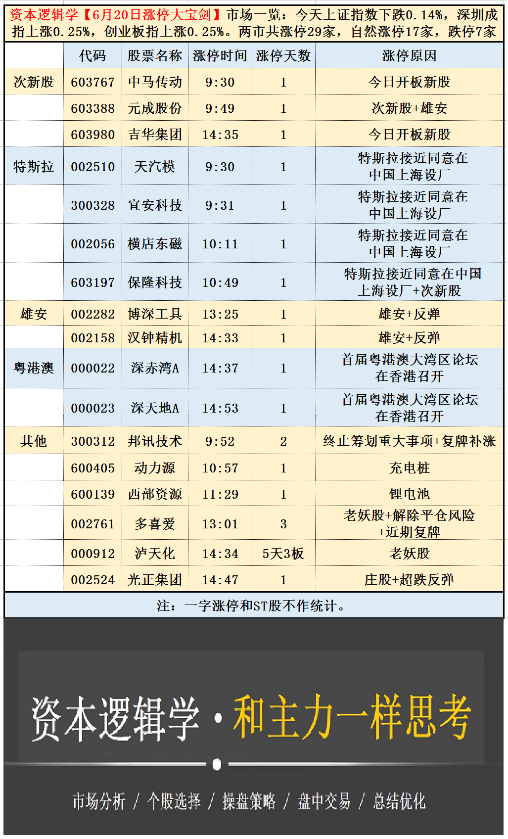 4月29日金 融 街涨停：北京城市规划，房地产，雄安新区概念热股