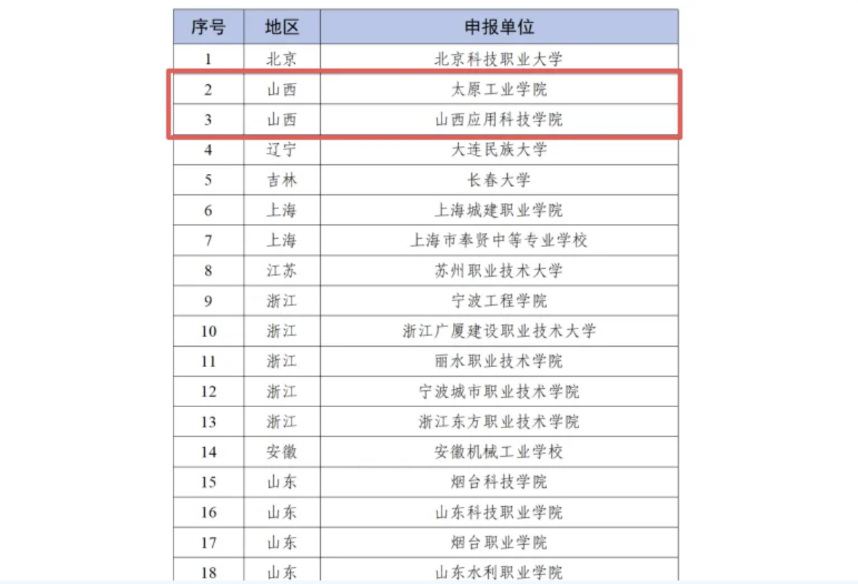 30个平台、16个基地 首批国家中小企业公共服务示范平台（基地）创建对象名单公布
