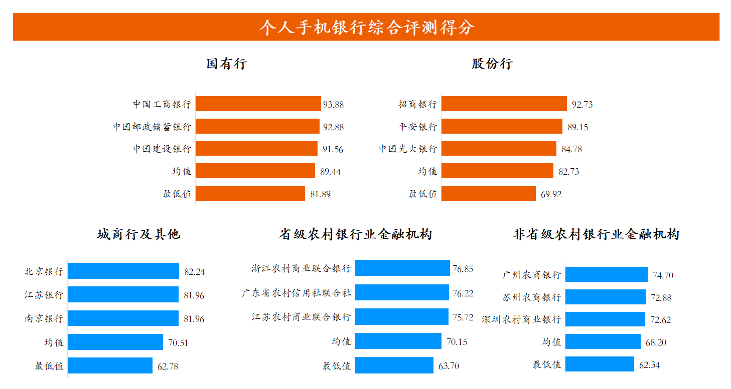 小微经营者理财调查报告发布：六成小微有理财需求，互联网银行成首选
