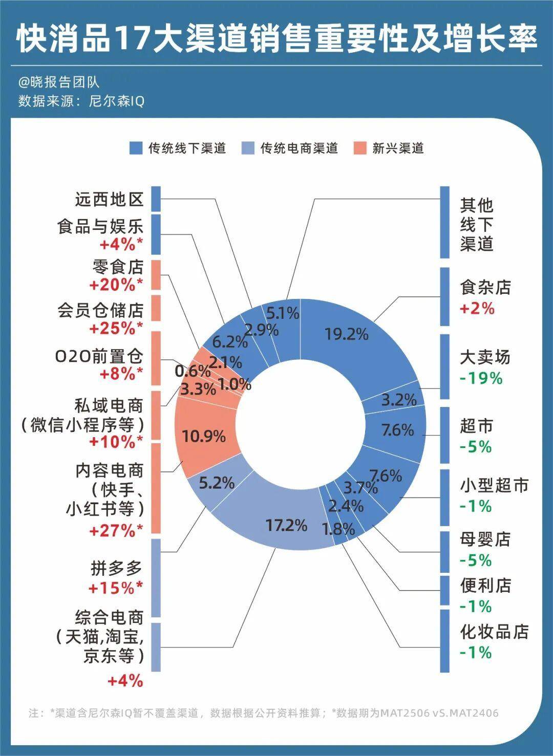 小微经营者理财调查报告发布：六成小微有理财需求，互联网银行成首选