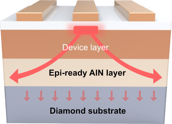 宏微科技2025年实现扭亏为盈 SiC、GaN加速切入AIDC等新兴应用场景