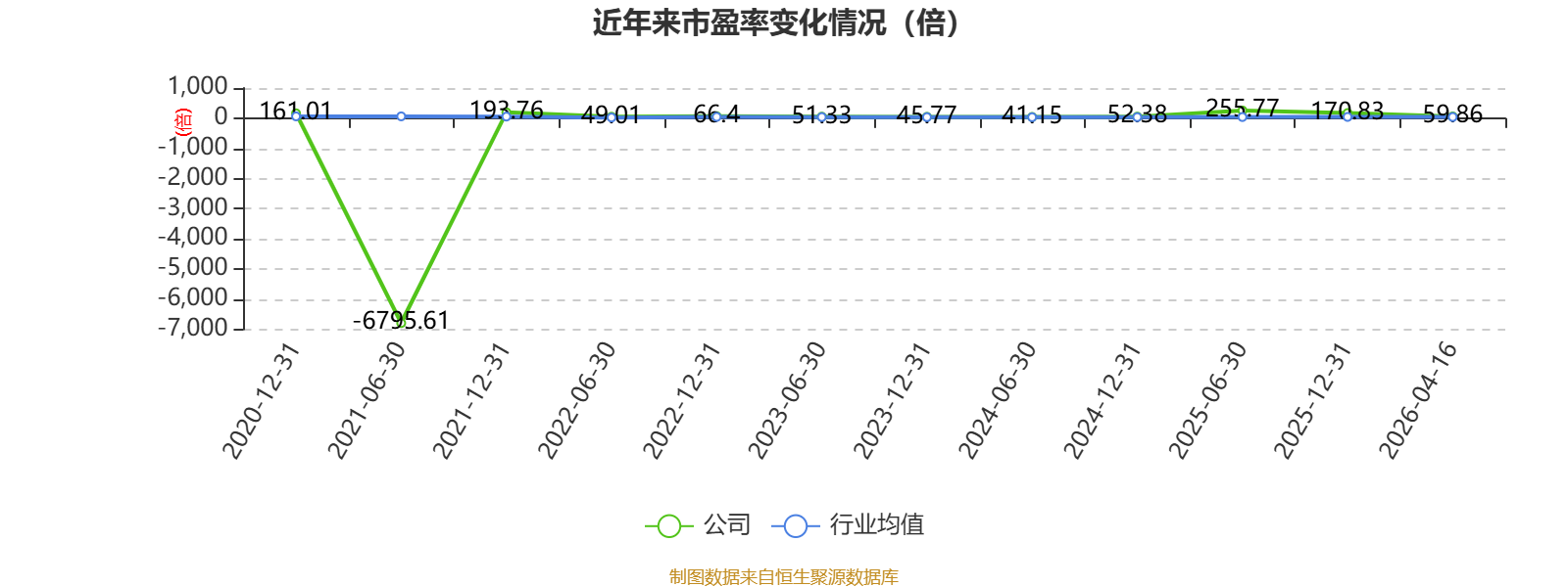 开立医疗（300633）2026年一季报简析：增收不增利，公司应收账款体量较大