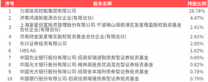 浙江力诺（300838）2026年一季报简析：增收不增利，公司应收账款体量较大