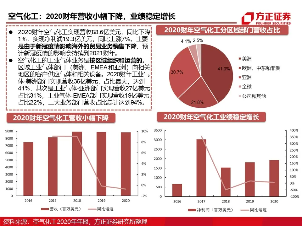 华特气体（688268）2026年一季报简析：增收不增利，公司应收账款体量较大