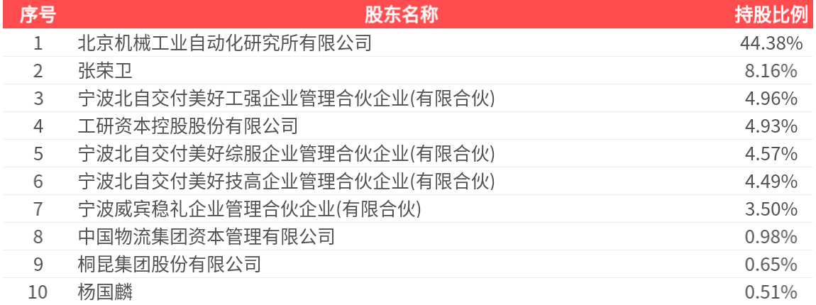 天臣医疗（688013）2026年一季报简析：净利润同比下降26.49%，三费占比上升明显