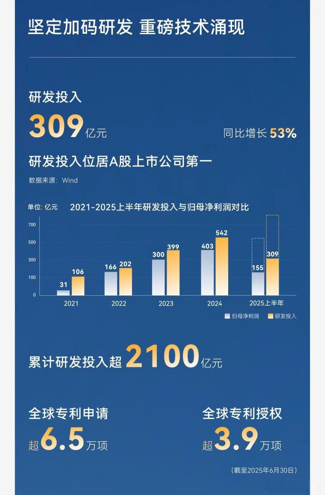 5496家公司公布年报 672家业绩增幅翻倍
