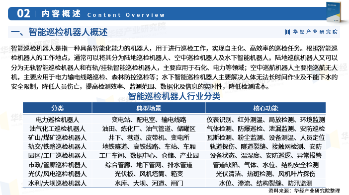 人保财险 ,人保有温度_2026-2030年中国建筑机器人行业发展趋势及投资风险预测分析