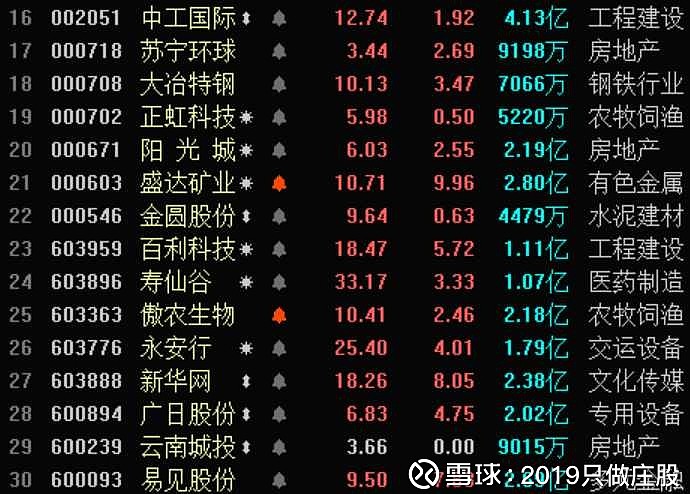 金圆股份（000546）2026年一季报简析：增收不增利