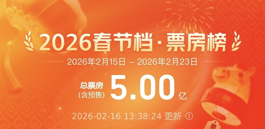2026年度票房破130亿元
