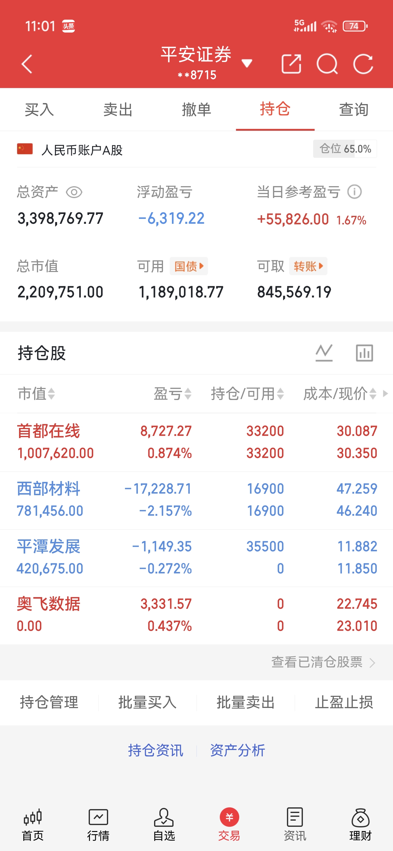 平潭发展(000592)2026年一季报简析:净利润同比下降141.8%