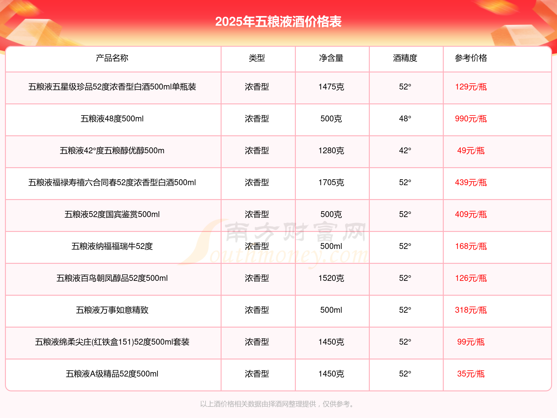 五粮液：第一季度净利润同比增长82.57%