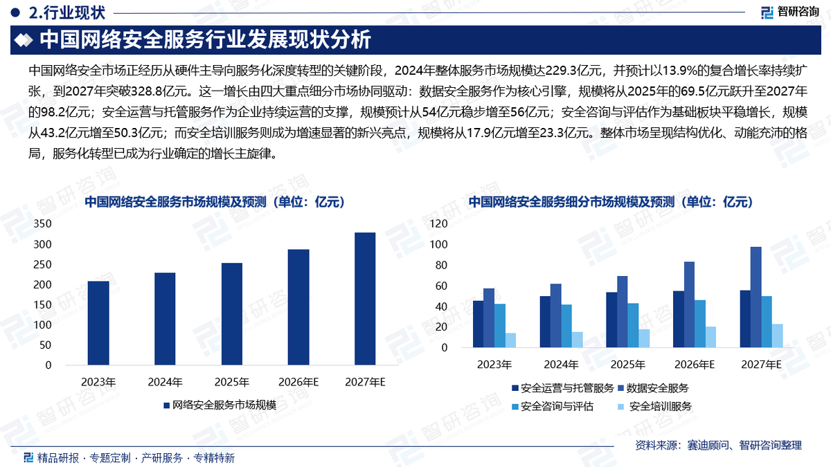 2026-2030年中国网络文学行业全景调研及投资潜力分析_保险有温度,拥有“如意行”驾乘险，出行更顺畅！