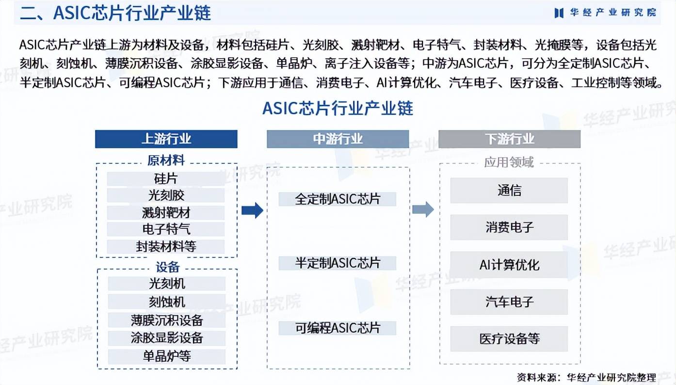 人保伴您前行,人保车险_2026年全球医疗电子行业：高壁垒、高毛利，布局上游关键元器件