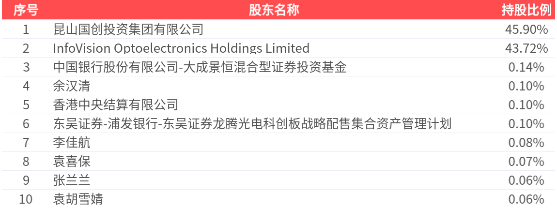 东方新能：一季度净利润亏损1383.13万元 同比亏损扩大